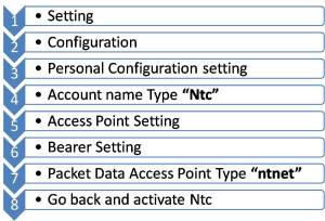 NTC Mannual GPRS Setting