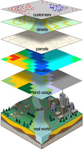 GIS and their uses | General Technical Information